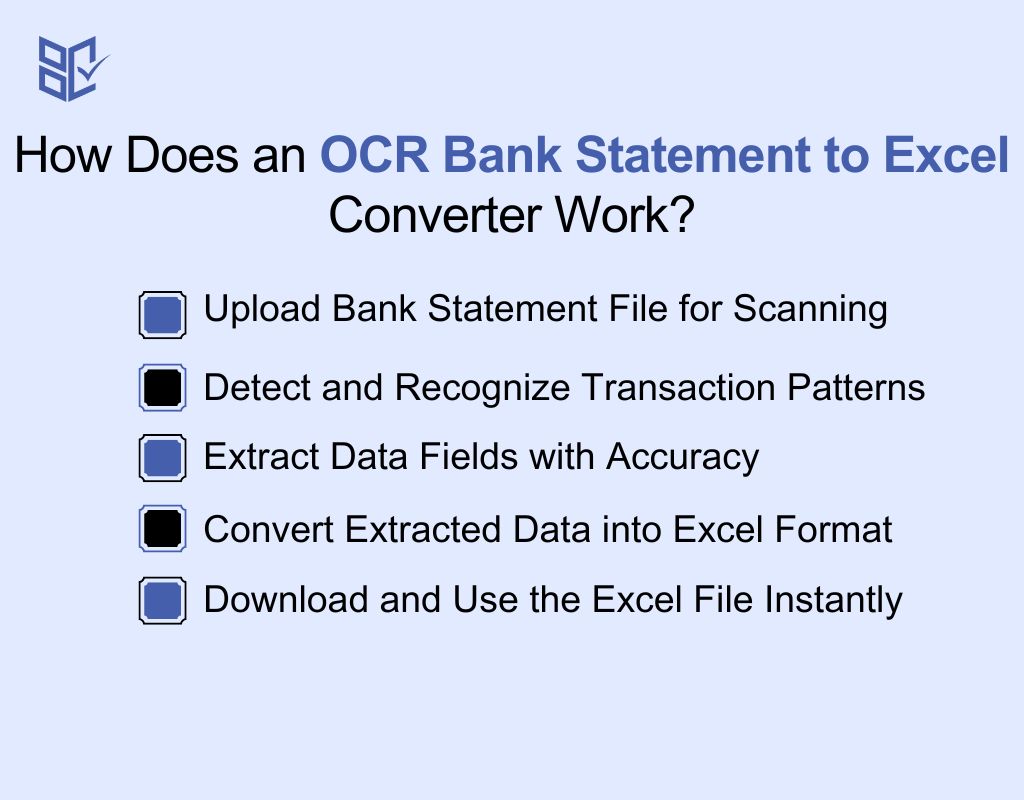 How Does an OCR Bank Statement to Excel Converter Work